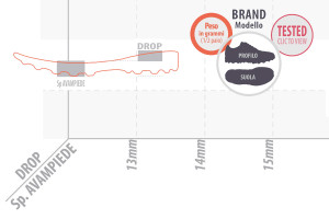 TrailAddicted-Shoes-Chart-2015-Beta-dettaglio