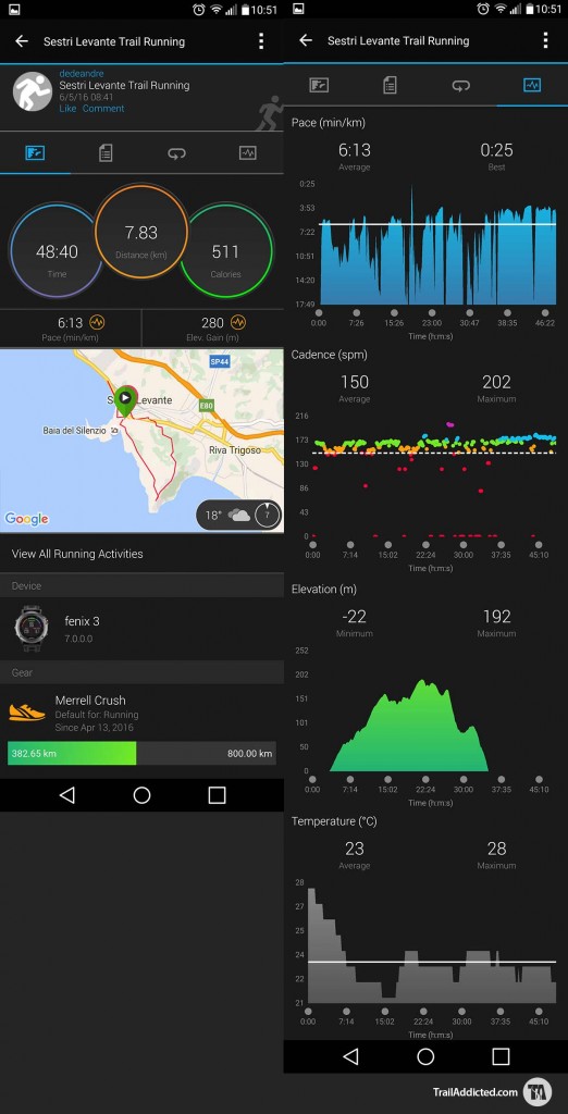 Garmin Connect mobile - Andorid Version, activity detail