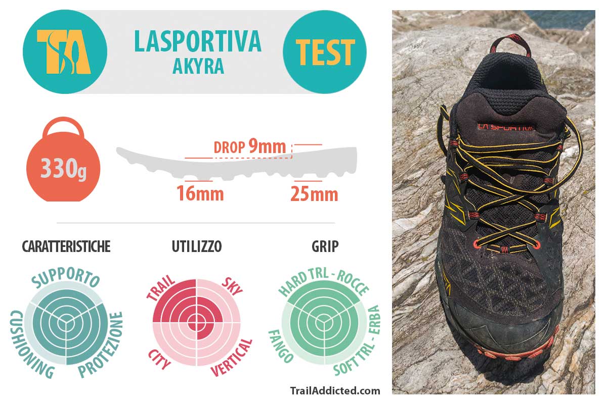 La Sportiva Akyra valutazione TrailAddicted
